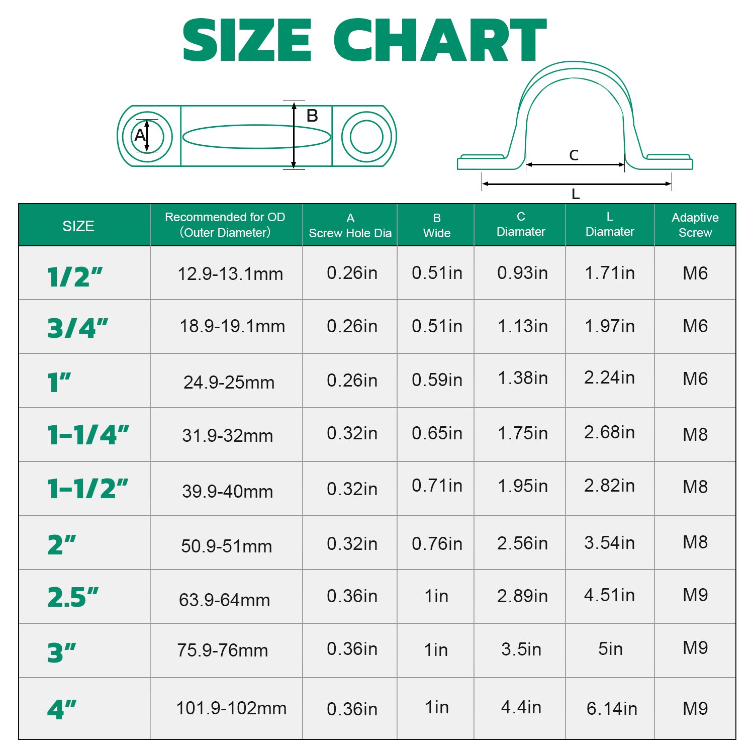PVC pipe straps size chart