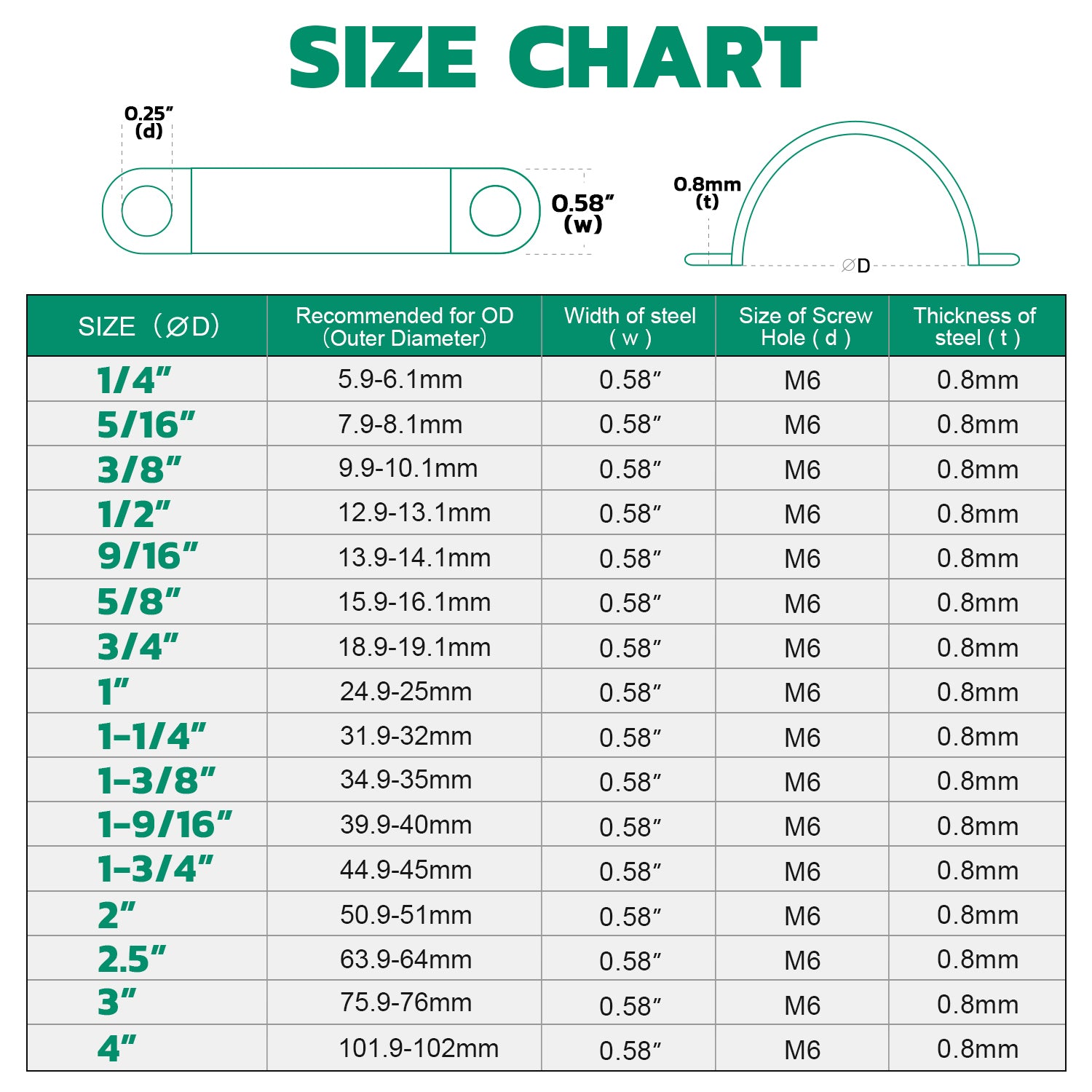 Conduit clamp size chart from 1/4 inch to 4 inches with outside diameter, steel width, M6 screw hole and steel thickness specifications