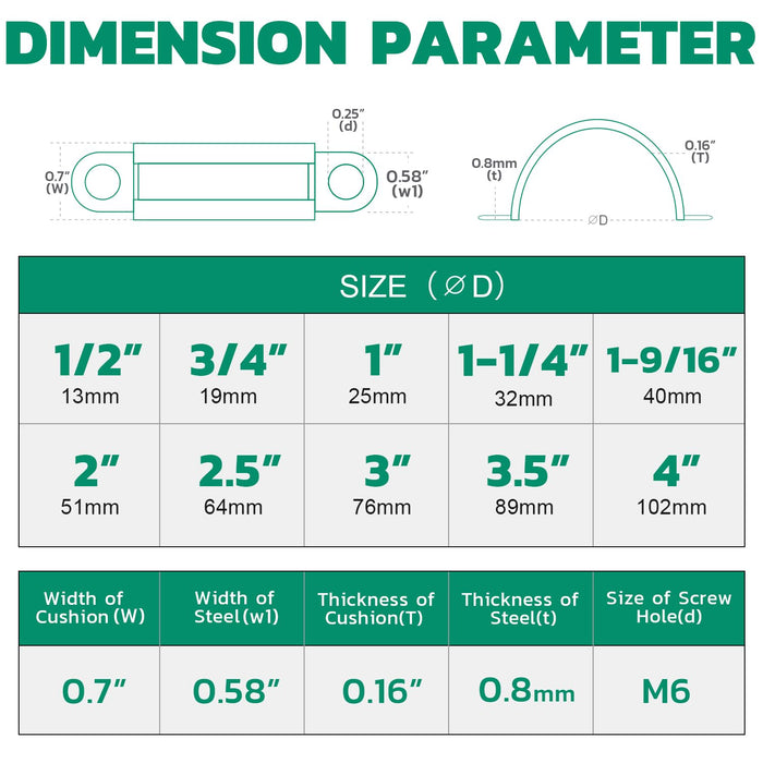 Dimension chart for transmission line clamps shows size range, cushion and steel thickness, M6 screw hole, 1/2 to 4 in.