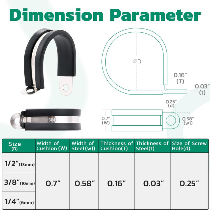 wiring clips dimensions diagram showing width, cushion thickness, screw hole size for rubber-lined clamp.