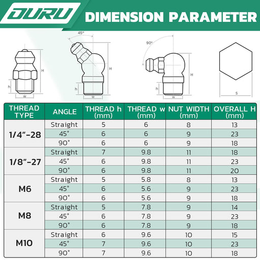 Dimension chart for mixed SAE and metric grease fittings kit; thread sizes, nut width and overall height by angle.