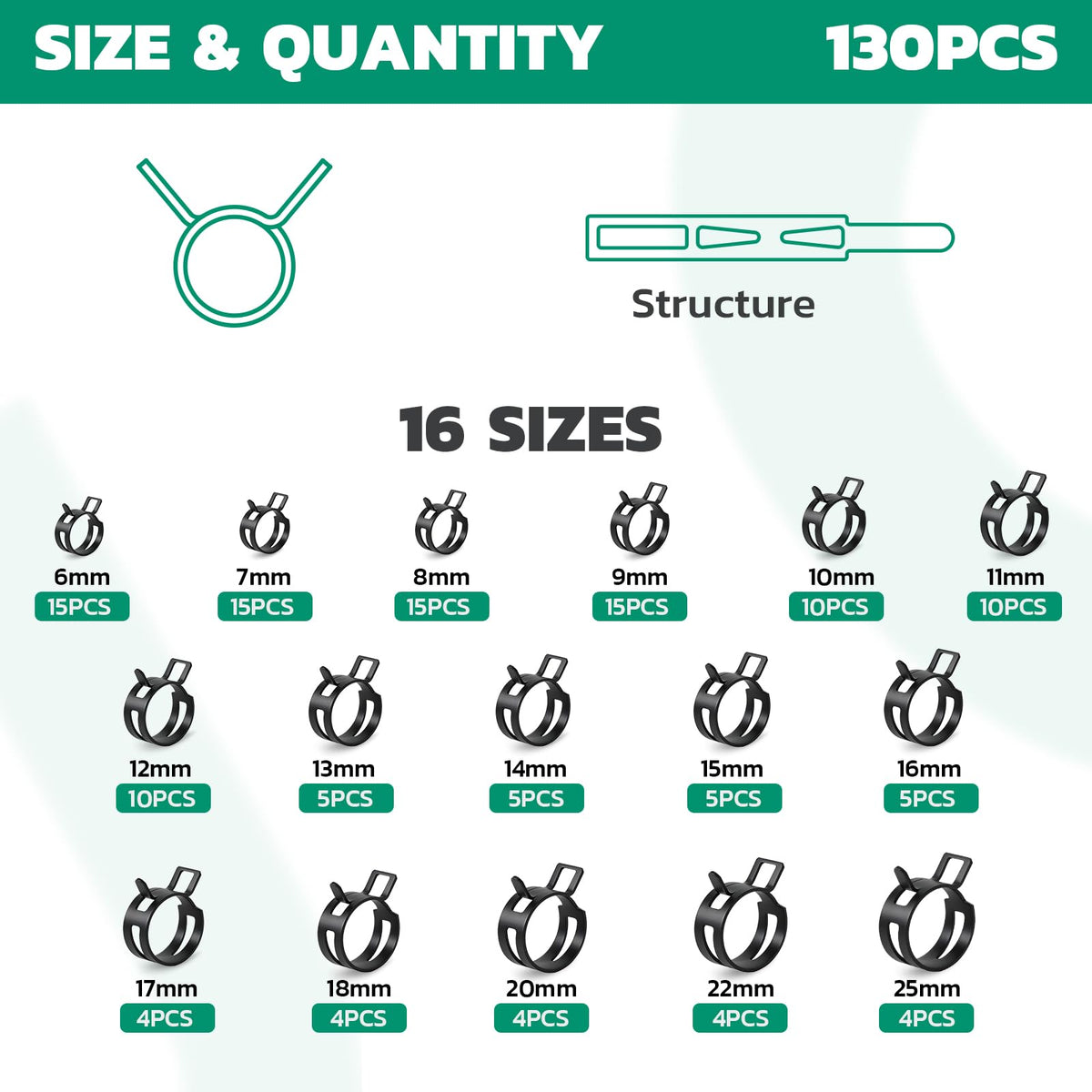 130PCS (6-25mm) - Packing list