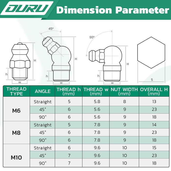 Dimension tables show grease fittings thread size for metric and SAE; with h, w, nut width and overall height by angle.