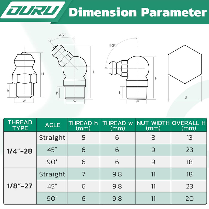 Detailed chart of grease gun fittings dimensions and angles for 1/4"-28 and 1/8"-27 threads; quick selection guide.