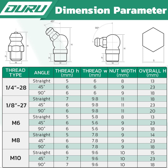 Dimension table for SAE and metric straight, 45°, 90° nipples designed to pair with a grease gun for zerk fittings.