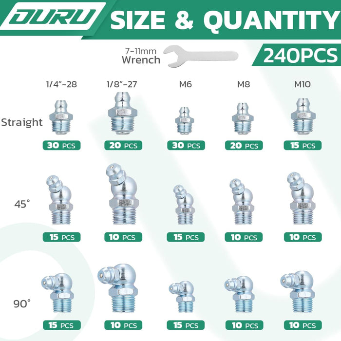 Chart of size and quantity for SAE and metric straight, 45°, 90° grease fittings for grease gun, with counts by thread.