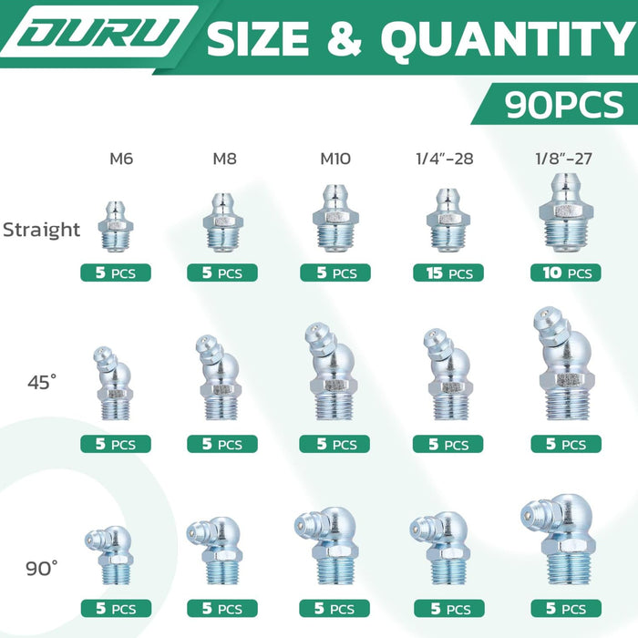 Infographic lists grease fittings sizes across M6, M8, M10 and SAE; labeled images help identify the right piece fast.