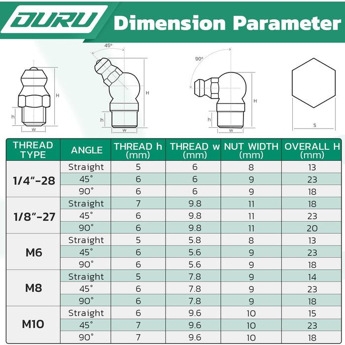 Dimension chart for grease nipple sizes and angles: SAE 1/4"-28, 1/8"-27, metric M6, M8, M10 threads, width and height.