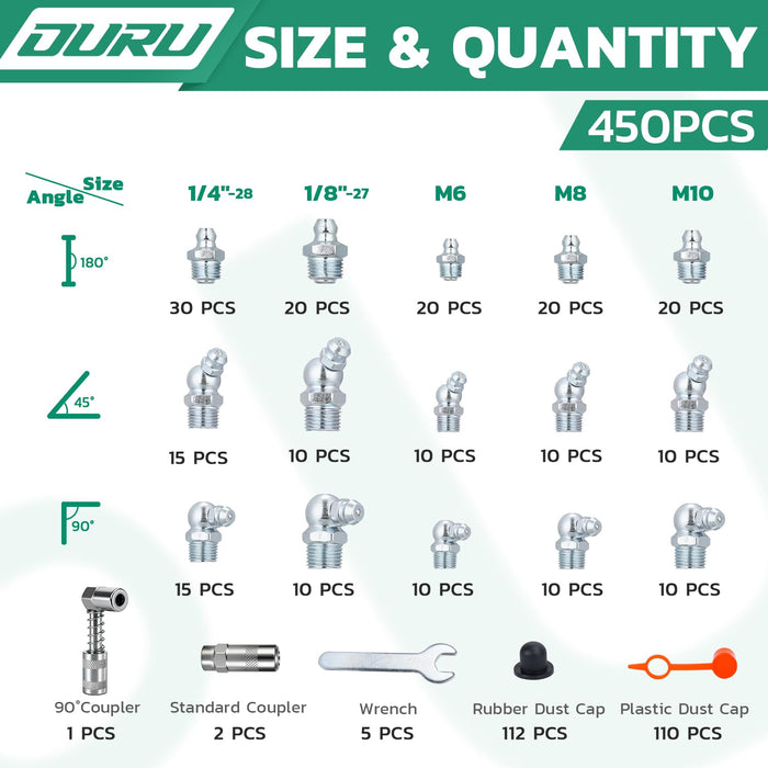 Size infographic listing counts of grease fittings metric and SAE by angle, plus couplers, dust caps and wrenches.